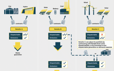 australia_national_energy_guarantee_graphic