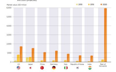 battery_storage_market_value