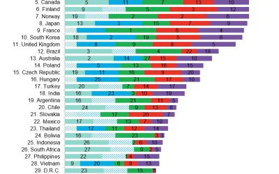 bloombergnef 2021 global lithium battery supply chain ranking