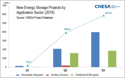 china_energy_storage_alliance