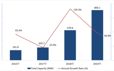 cnesa_grid_parity_solar_storage