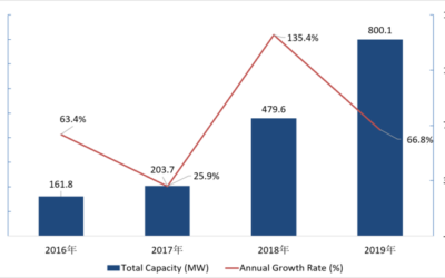 cnesa_grid_parity_solar_storage