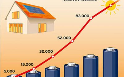 csm_pv_speicher_100000_bsw_solar