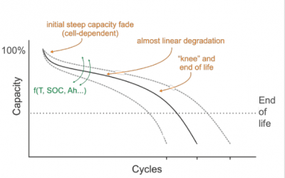 degradation_and_end_of_life_management_habitat_energy_