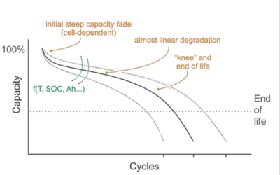 degradation_and_end_of_life_management_habitat_energy_