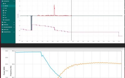 dynamic_containment_arenko