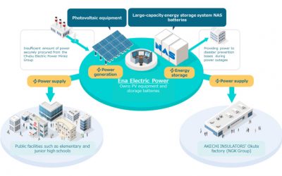 ena_power_business_scheme_ngk