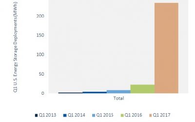 energy_storage_monitor_Q1_2017