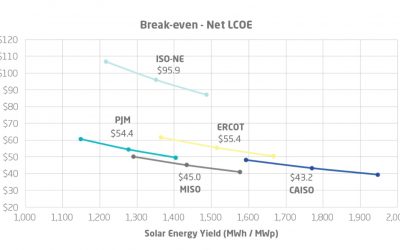 fluence_mid_merit_gas_graph-1