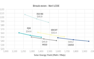 fluence_mid_merit_gas_graph-1