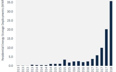 gtm_residential_q2_2018