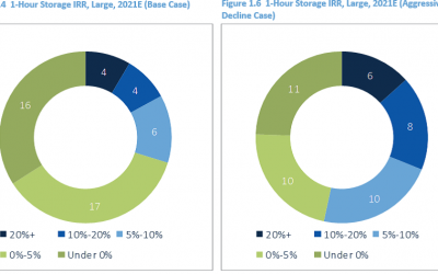 gtmstorage