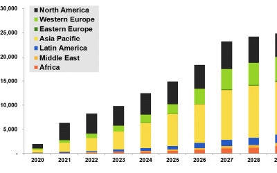 guidehouse_installed_utility-scale_storage_forecast_2020-2029_oct20