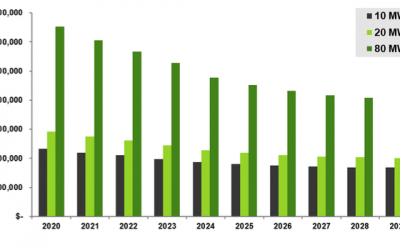 guidehouse_system_costs_to_2029_jun20