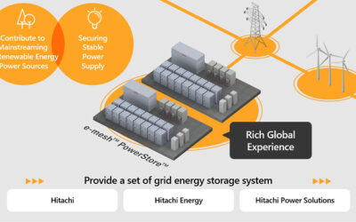 Schematic of the BESS business, with three Hitachi departments/subsidiaries involved. Image: Hitachi.