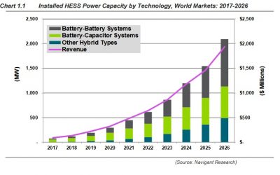 hybrid_energy_storage_global_installed_capacity_by_technology_jun17