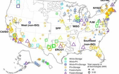 hybrid energy storage colocated US