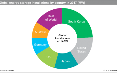 ihs_global_installations_2017