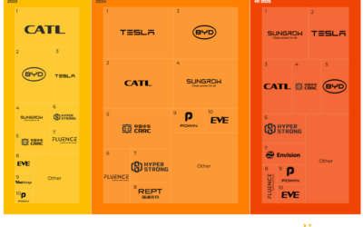 Rho Motion system integrators ranking