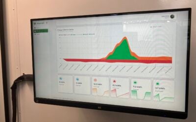 Inovat's energy management system (EMS) user interface, showing the onsite energy generation, consumption, storage throughput, CO2 emissions and more from one of the company's own industrial facilities.  Image: Andy Colthorpe / Solar Media