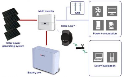 kyocera_hems_germany