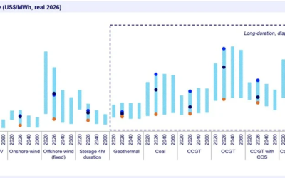 Wood Mackenzie report on LCOE