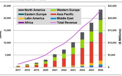 navigant_esri_global_jan17