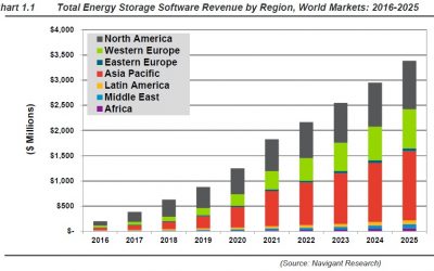 navigant_storage_software_forecast