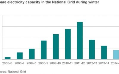 nec_es_blog_graph_oct_14