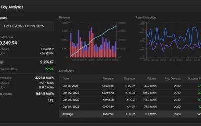 Multi-day overview interface on the Podero trading platform. Image: Podero