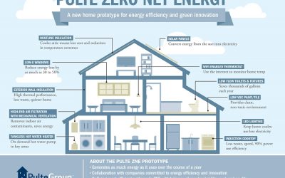 HOME INFORGRAPHIC