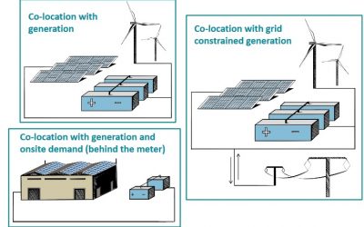 regen_colocation_business_case_nov17