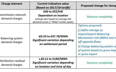 regen_sw_network_charging