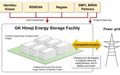 Schematic of the new JV business. Image: RENOVA Inc.