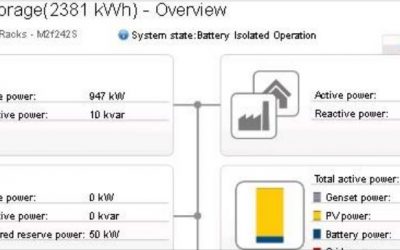 saba_electric_company_project