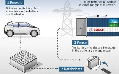 second_life_battery_alliance