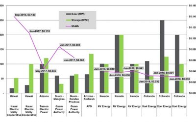 solar-plus-storage-ppa-prices-2015-to-2018