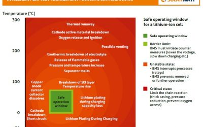 solarwatt_battery_safety_diagram