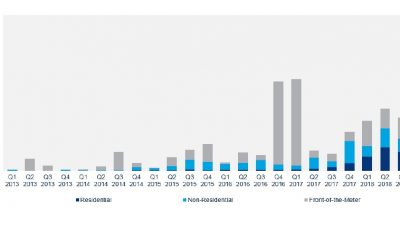 storage_monitor_2018_segments