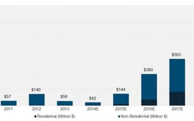 storage_plus_solar_forecast_to_2018