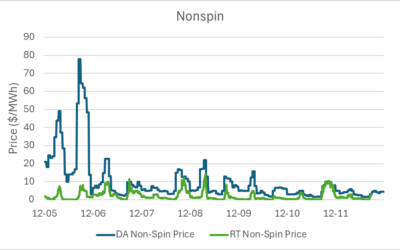 Ascend Analytics ERCOT market report RTC+B