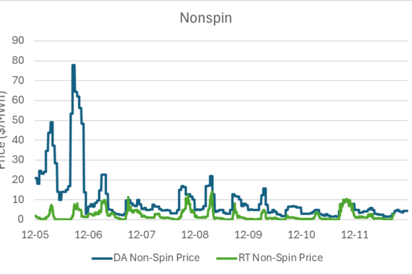 Ascend Analytics ERCOT market report RTC+B