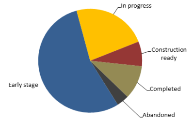 uk_battery_storage_project_report