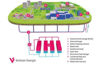 vantaa_energy_vectes