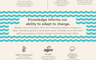 waterAndEnergy-01_credit_DoE_low_res