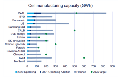 Image: Wood Mackenzie Power & Renewables.