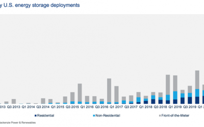 wood_mack_q3_2020_us_energy_storage_monitor