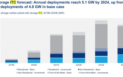 wood_mackenzie_itc_upside_sep19