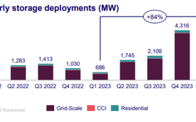 Quarterly energy storage deployments in megawatts (MW) from Q1 2022, as tracked in Wood Mackenzie/ACP's US Energy Storage Monitor Q2 2024. Image: Wood Mackenzie.
