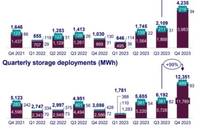 woodmac-Q4-2024-us-energy-storage-monitor
